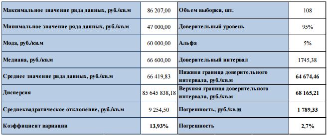 Минимальные цены на недвижимость в Севастополе 2017